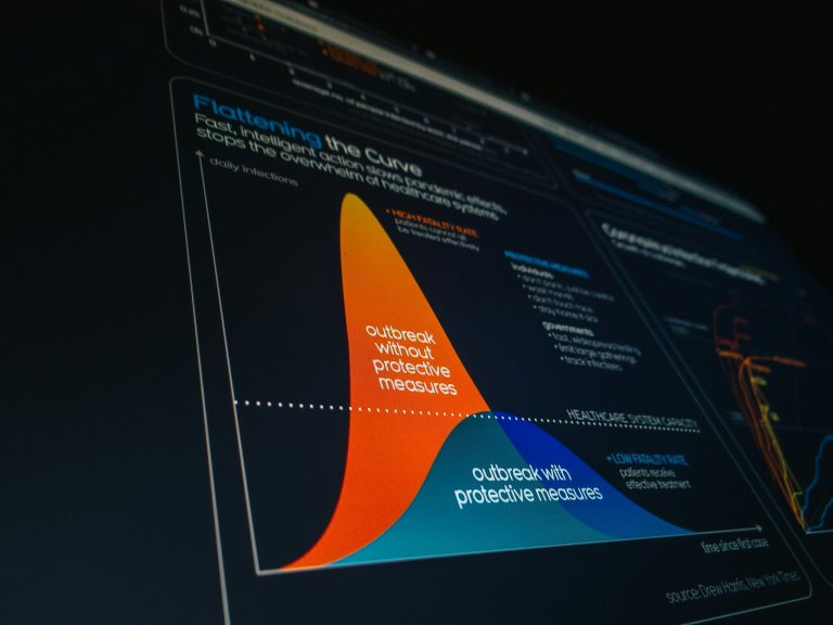 Gerçek Zamanlı Grafik ve Grafik Matrisi Kurulumları: Etkileşimli Grafik Kodları İçin En İyi Platform